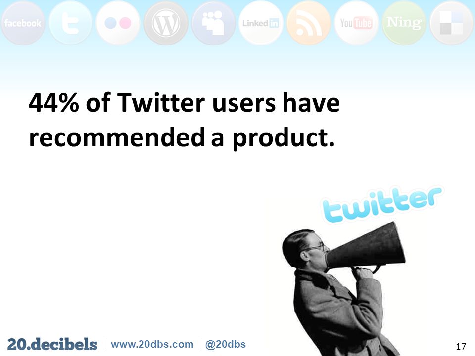 44% of Twitter users have recommended a product. 17