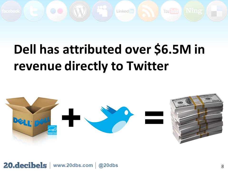 Dell has attributed over $6.5M in revenue directly to Twitter 8 +=