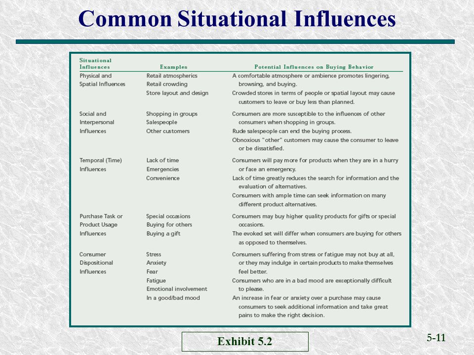 5-11 Common Situational Influences Exhibit 5.2