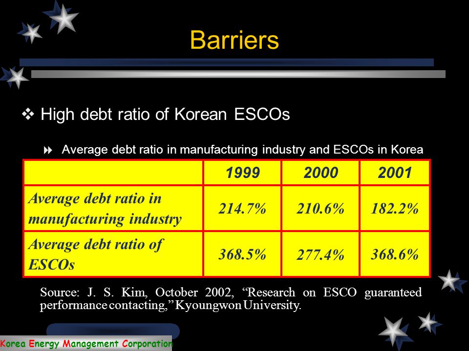 Korea Energy Management Corporation Barriers