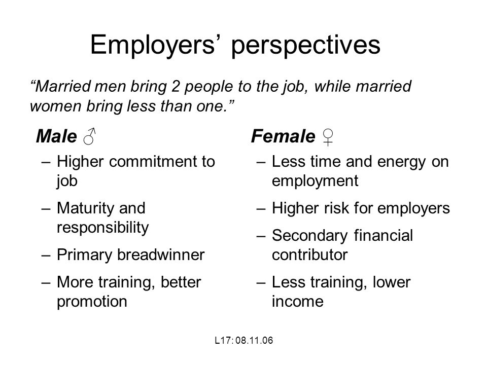 L17: Employers’ perspectives Married men bring 2 people to the job, while married women bring less than one. Male ♂ –Higher commitment to job –Maturity and responsibility –Primary breadwinner –More training, better promotion Female ♀ –Less time and energy on employment –Higher risk for employers –Secondary financial contributor –Less training, lower income