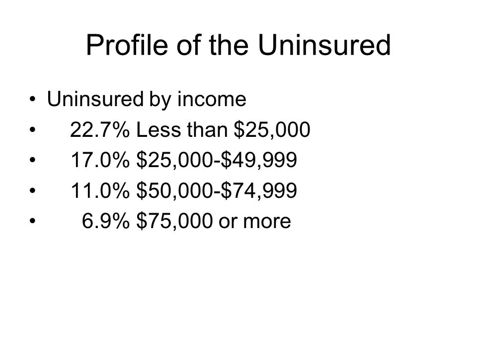 Profile of the Uninsured Uninsured by income 22.7% Less than $25, % $25,000-$49, % $50,000-$74, % $75,000 or more