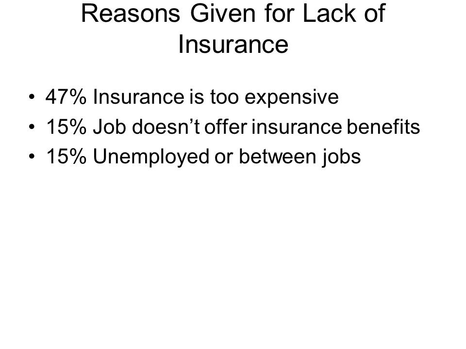 Reasons Given for Lack of Insurance 47% Insurance is too expensive 15% Job doesn’t offer insurance benefits 15% Unemployed or between jobs