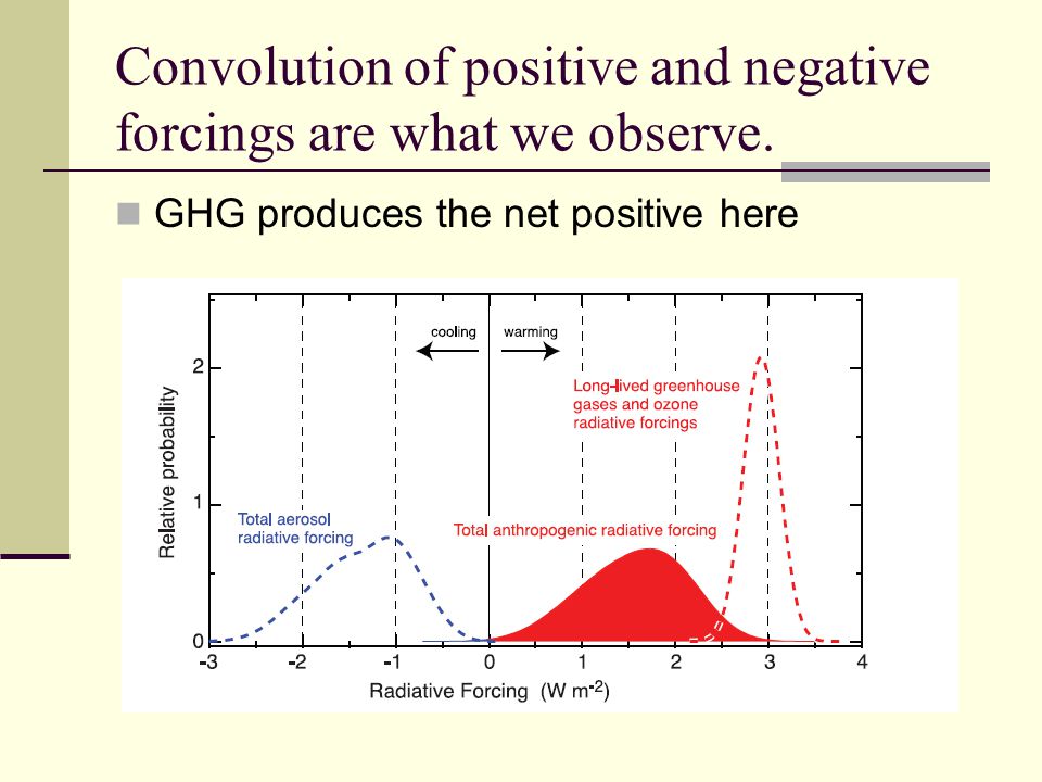 Convolution of positive and negative forcings are what we observe.