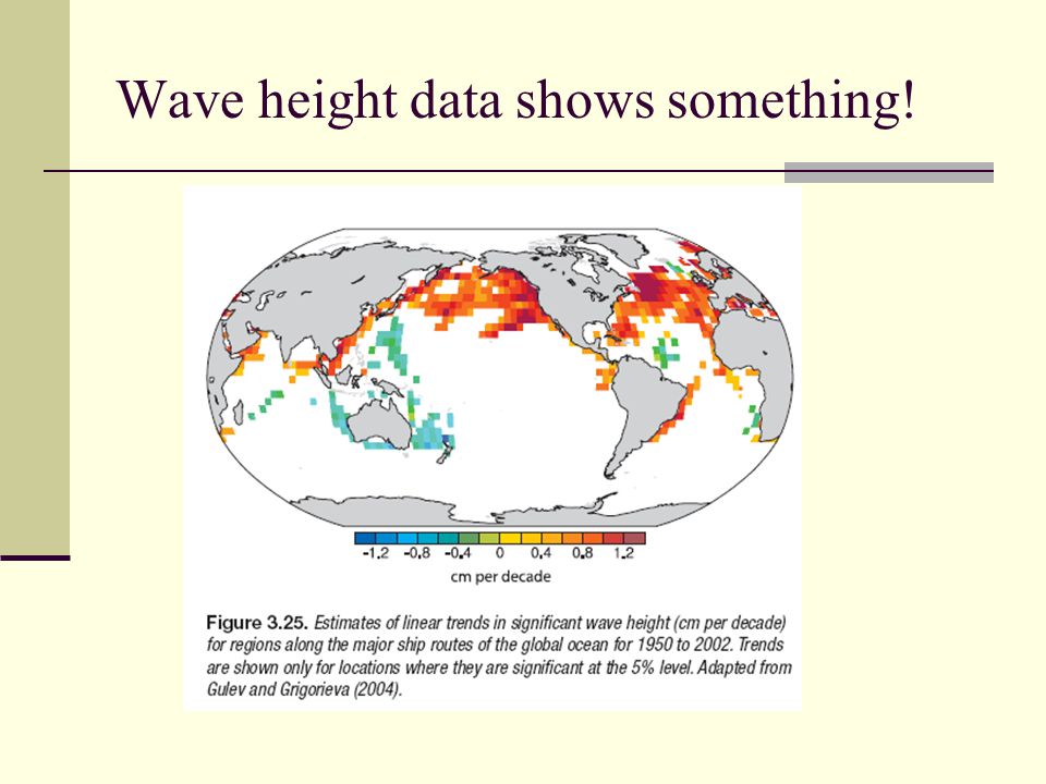 Wave height data shows something!