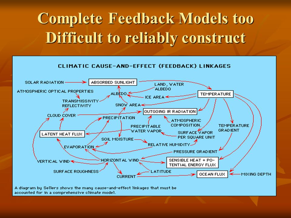 Complete Feedback Models too Difficult to reliably construct