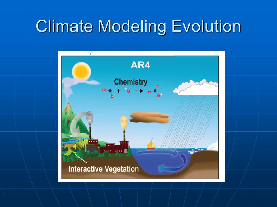 Climate Modeling Evolution