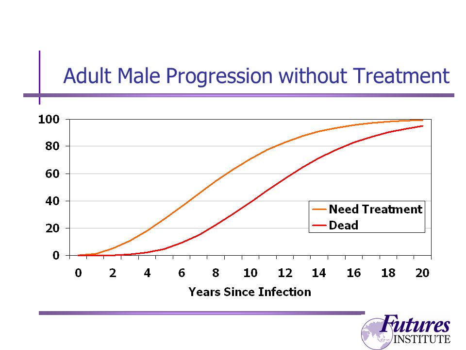 Adult Male Progression without Treatment