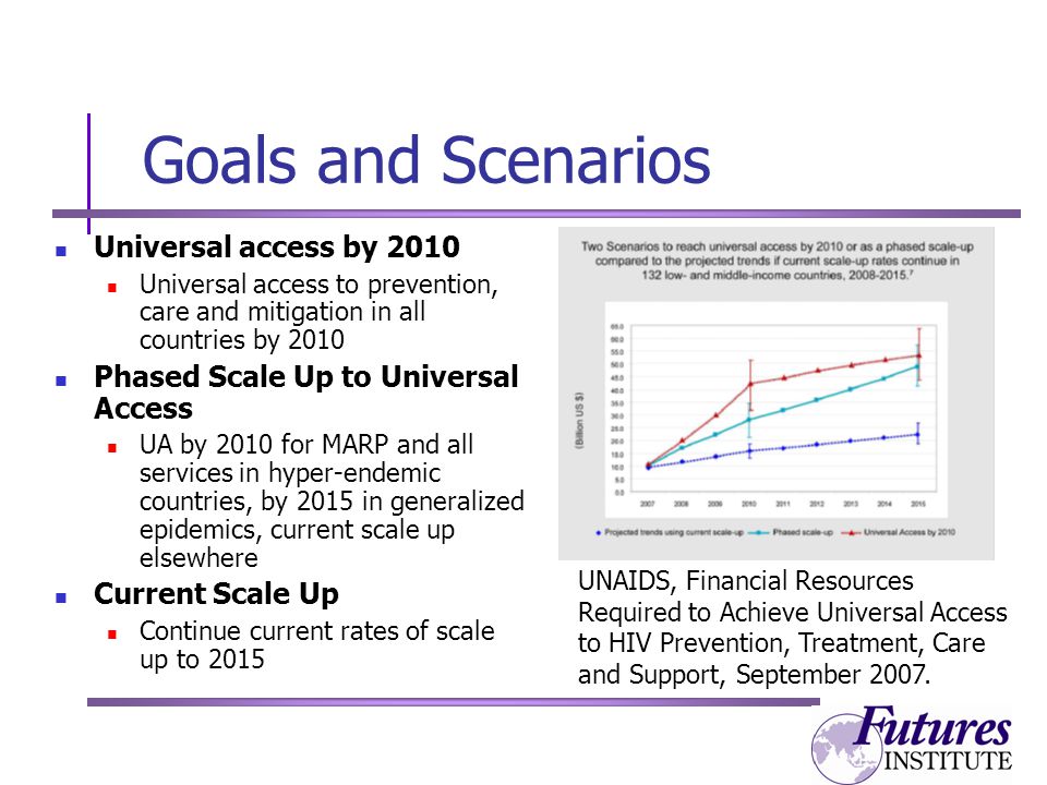 Goals and Scenarios Universal access by 2010 Universal access to prevention, care and mitigation in all countries by 2010 Phased Scale Up to Universal Access UA by 2010 for MARP and all services in hyper-endemic countries, by 2015 in generalized epidemics, current scale up elsewhere Current Scale Up Continue current rates of scale up to 2015 UNAIDS, Financial Resources Required to Achieve Universal Access to HIV Prevention, Treatment, Care and Support, September 2007.