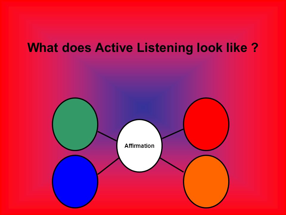 What does Active Listening look like Affirmation