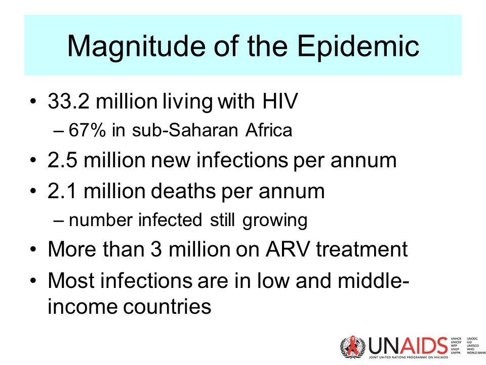 Magnitude of the Epidemic 33.2 million living with HIV –67% in sub-Saharan Africa 2.5 million new infections per annum 2.1 million deaths per annum –number infected still growing More than 3 million on ARV treatment Most infections are in low and middle- income countries