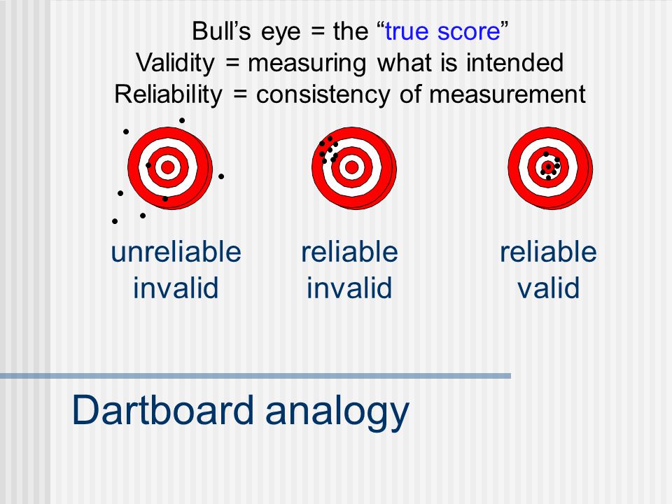 Dartboard analogy Bull’s eye = the true score