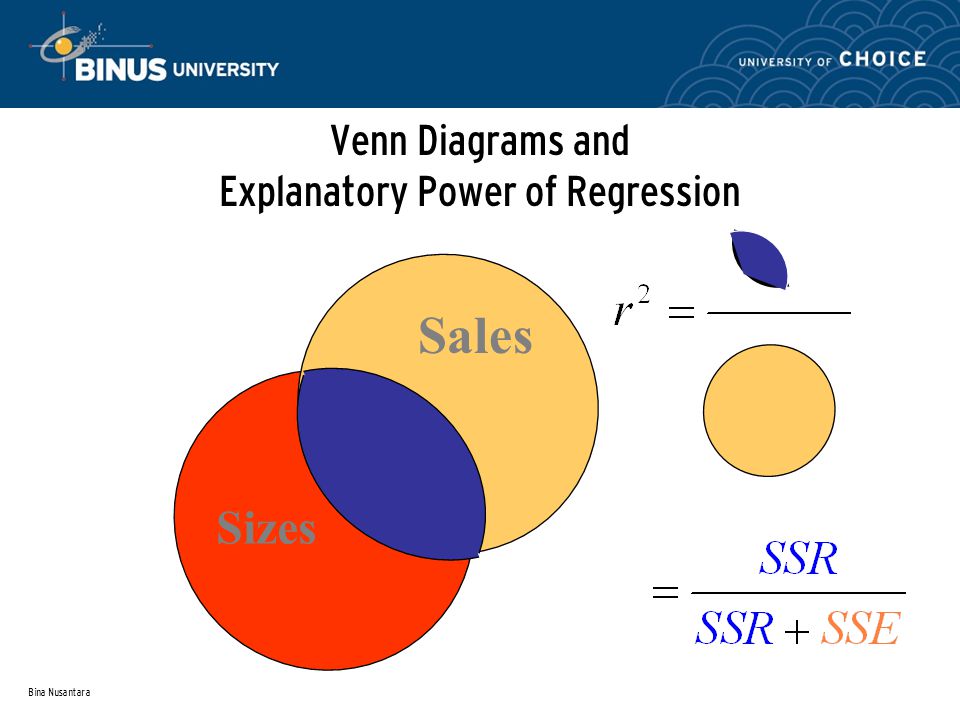 Bina Nusantara Venn Diagrams and Explanatory Power of Regression Sales Sizes