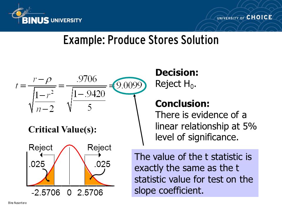 Bina Nusantara Example: Produce Stores Solution Reject.025 Critical Value(s): Conclusion: There is evidence of a linear relationship at 5% level of significance.