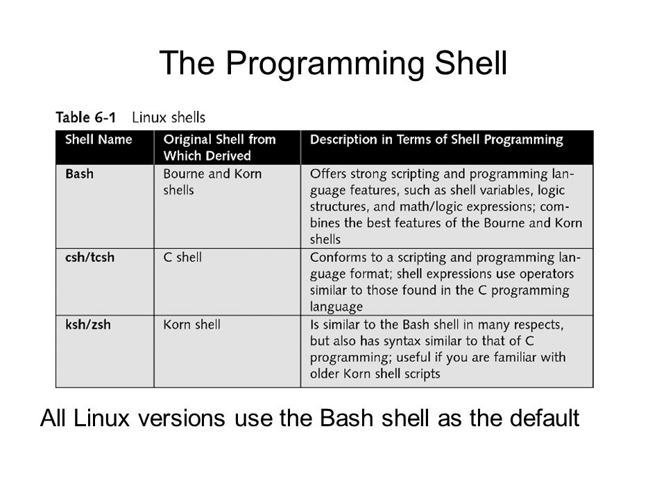 The Programming Shell All Linux versions use the Bash shell as the default