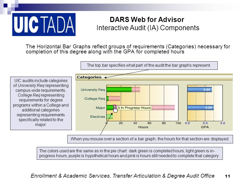 11 DARS Web for Advisor Interactive Audit (IA) Components The Horizontal Bar Graphs reflect groups of requirements (Categories) necessary for completion of this degree along with the GPA for completed hours UIC audits include categories of University Req representing campus-wide requirements, College Req representing requirements for degree programs within a College and additional categories representing requirements specifically related to the major.