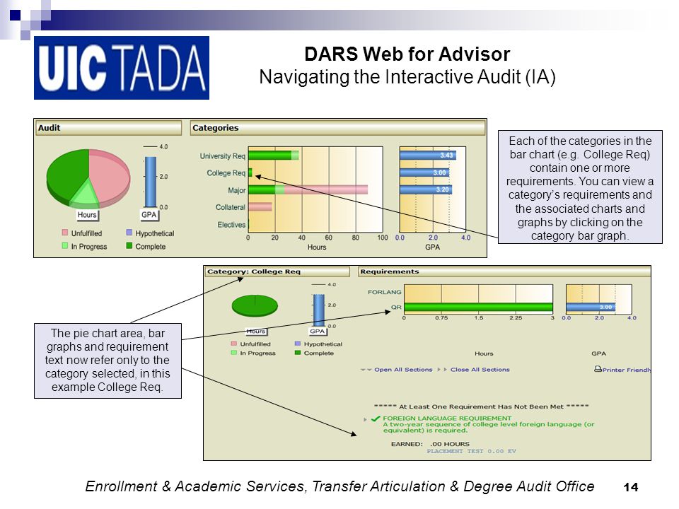 14 DARS Web for Advisor Navigating the Interactive Audit (IA) Each of the categories in the bar chart (e.g.