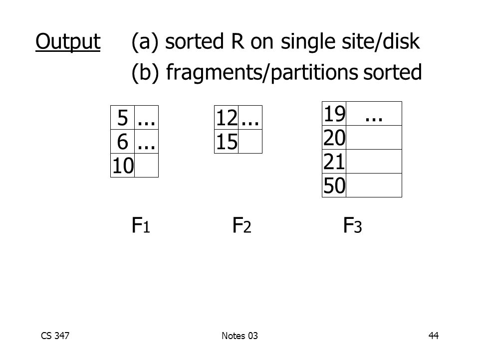 CS 347Notes 0344 Output (a) sorted R on single site/disk (b) fragments/partitions sorted F 1 F 2 F