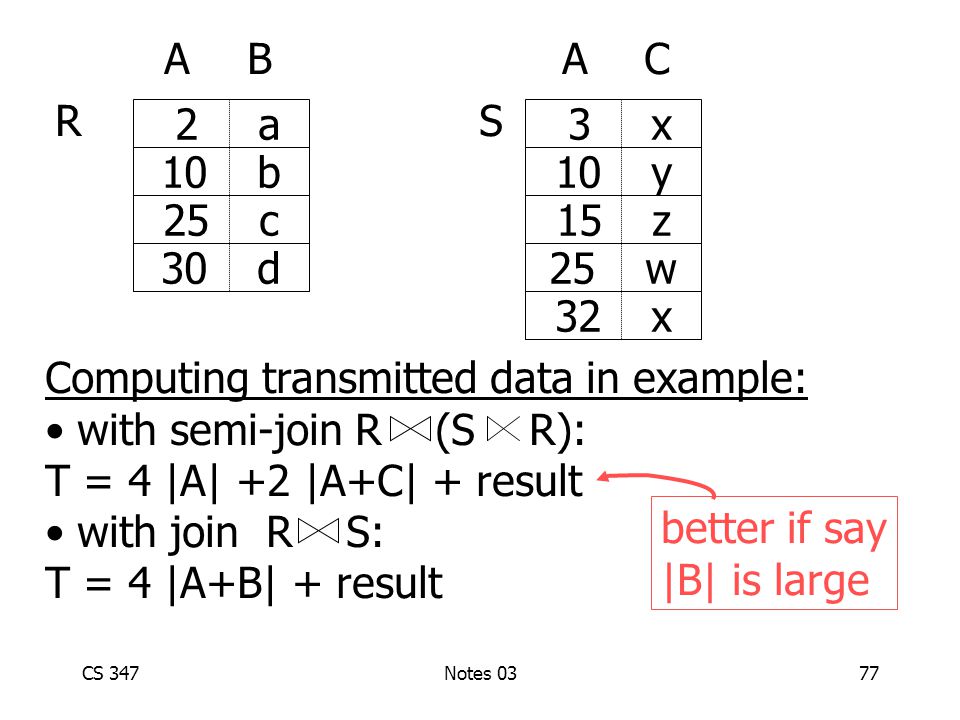 CS 347Notes 0377 Computing transmitted data in example: with semi-join R (S R): T = 4 |A| +2 |A+C| + result with join R S: T = 4 |A+B| + result AB A C R S 2a 10 b 25c 30d 3x 10 y 15z 25w 32x better if say |B| is large