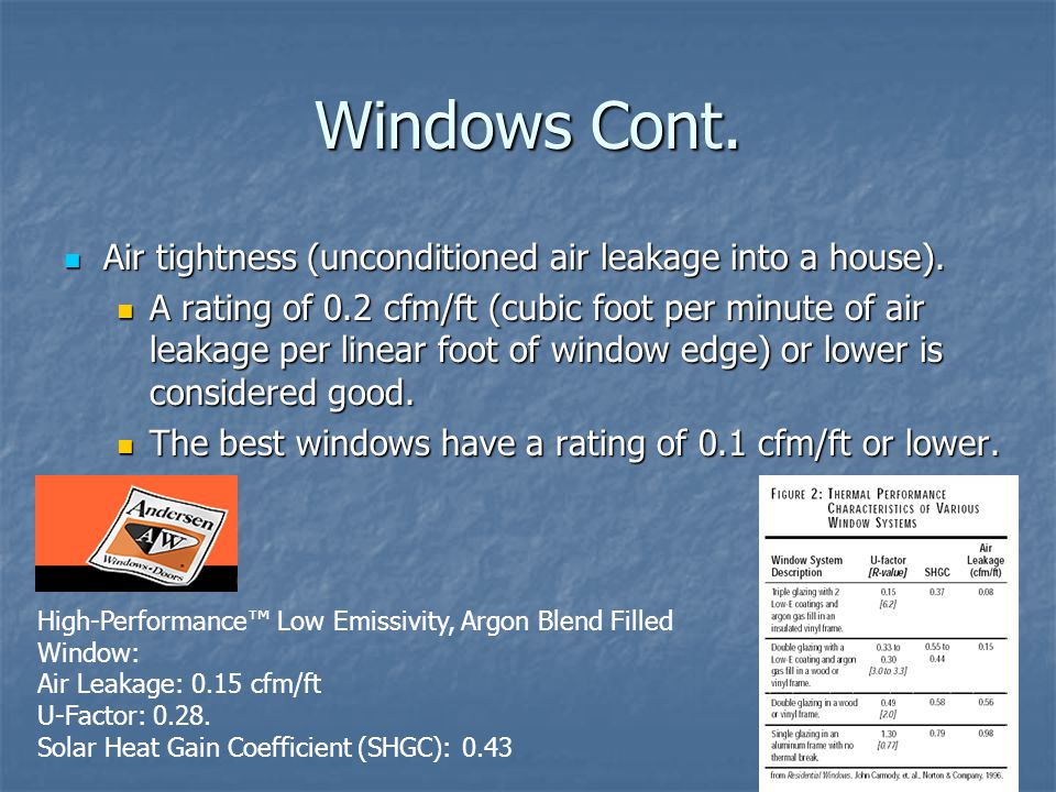Windows Cont. Air tightness (unconditioned air leakage into a house).