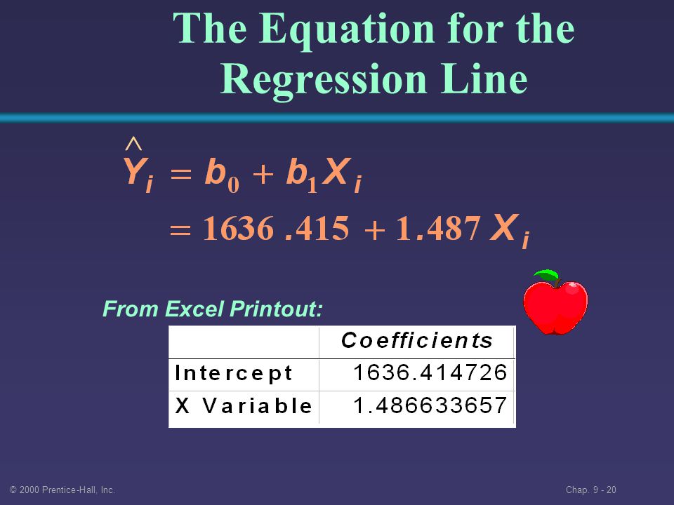 © 2000 Prentice-Hall, Inc. Chap The Equation for the Regression Line  From Excel Printout: