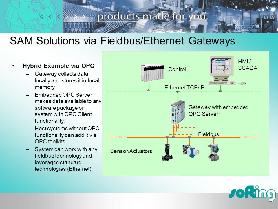 SAM Solutions via Fieldbus/Ethernet Gateways Hybrid Example via OPC –Gateway collects data locally and stores it in local memory –Embedded OPC Server makes data available to any software package or system with OPC Client functionality.