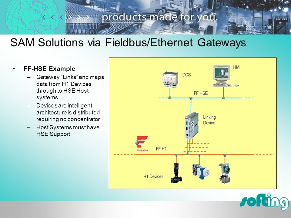SAM Solutions via Fieldbus/Ethernet Gateways FF-HSE Example –Gateway Links and maps data from H1 Devices through to HSE Host systems –Devices are intelligent, architecture is distributed, requiring no concentrator –Host Systems must have HSE Support