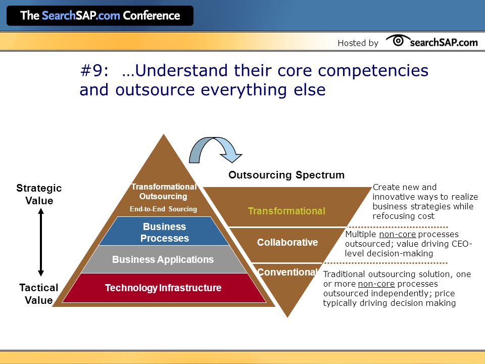 Hosted by #9: …Understand their core competencies and outsource everything else Transformational Outsourcing End-to-End Sourcing Business Processes Business Applications Technology Infrastructure Create new and innovative ways to realize business strategies while refocusing cost Conventional Collaborative Transformational Multiple non-core processes outsourced; value driving CEO- level decision-making Traditional outsourcing solution, one or more non-core processes outsourced independently; price typically driving decision making Strategic Value Tactical Value Outsourcing Spectrum