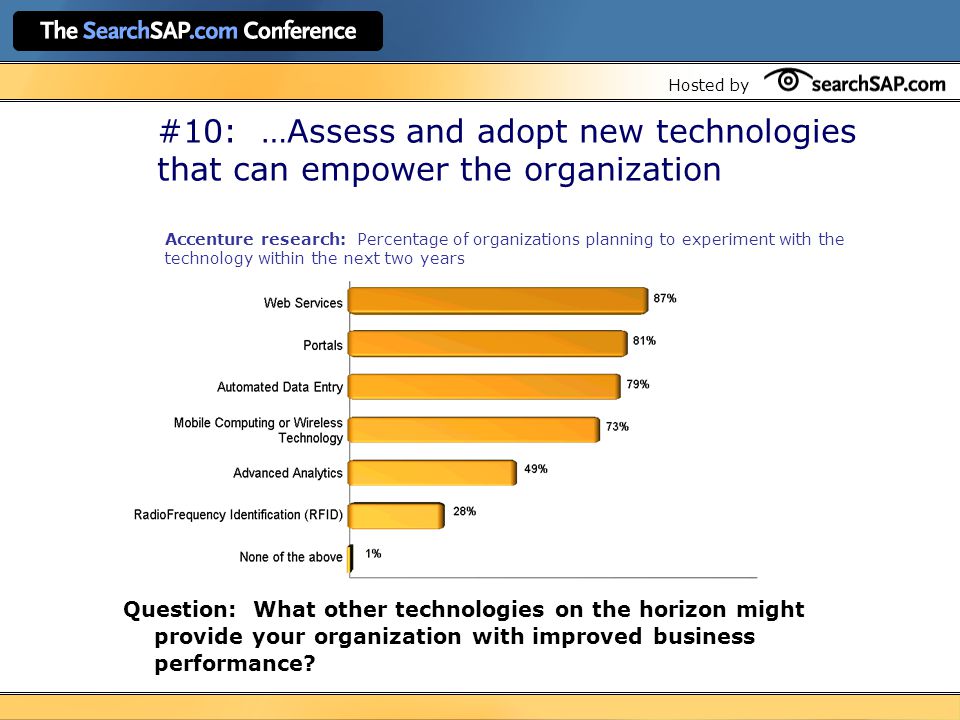 Hosted by #10: …Assess and adopt new technologies that can empower the organization Question: What other technologies on the horizon might provide your organization with improved business performance.