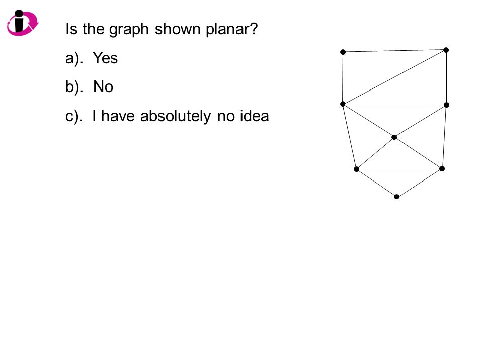 Is the graph shown planar a). Yes b). No c). I have absolutely no idea