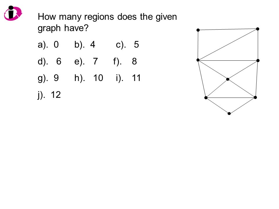 How many regions does the given graph have. a). 0 b).
