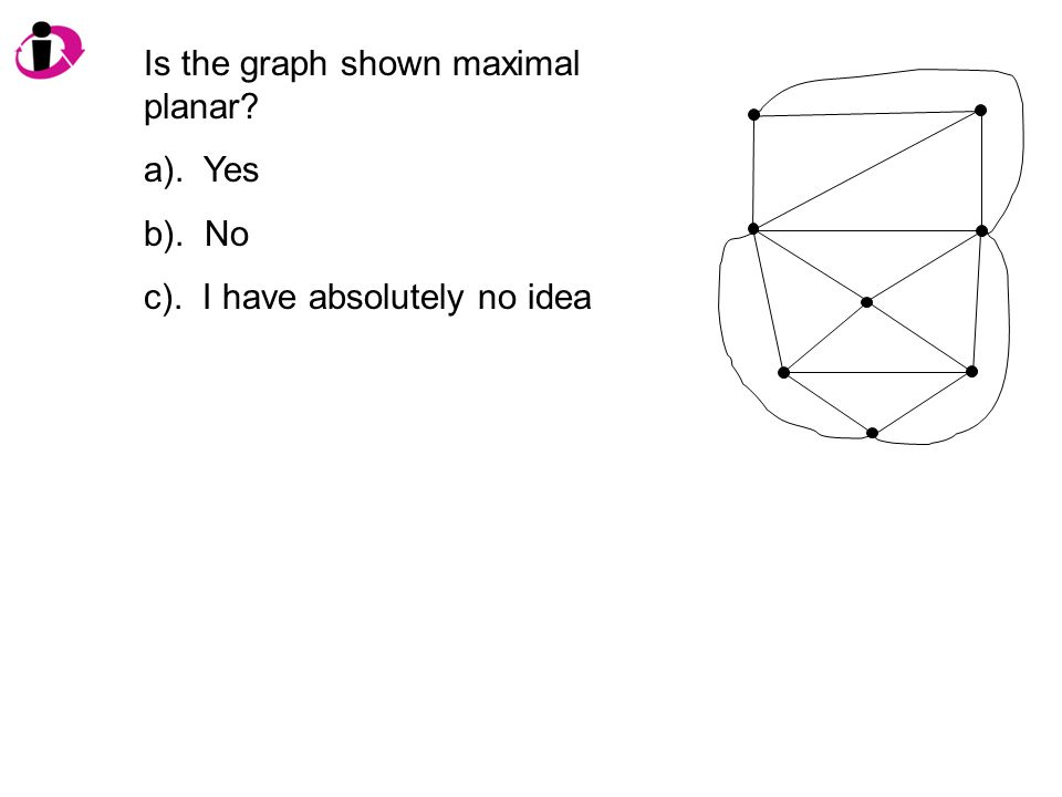 Is the graph shown maximal planar a). Yes b). No c). I have absolutely no idea