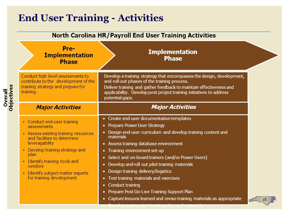 designing and conducting training program Section 2 designing a training delivering a training session section 4 conducting one of the most challenging aspects of designing a training program. designing and conducting training program Section 2 designing a training delivering a training session section 4 conducting one of the most challenging aspects of designing a training program.