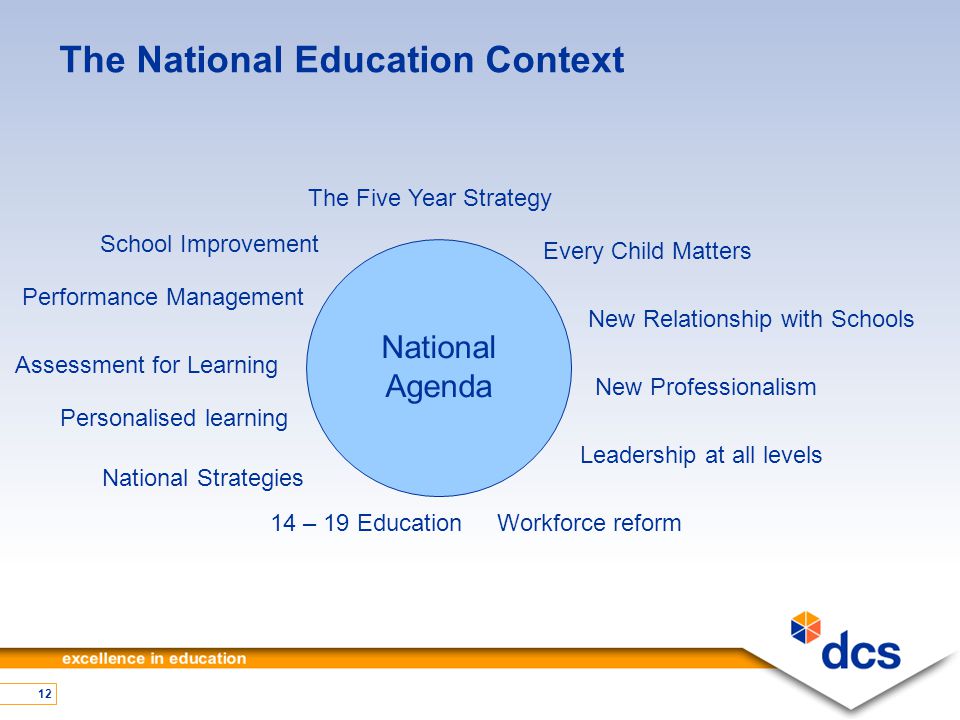 12 The National Education Context The Five Year Strategy Every Child Matters New Relationship with Schools New Professionalism Leadership at all levels Workforce reform14 – 19 Education National Strategies Personalised learning Assessment for Learning Performance Management School Improvement National Agenda