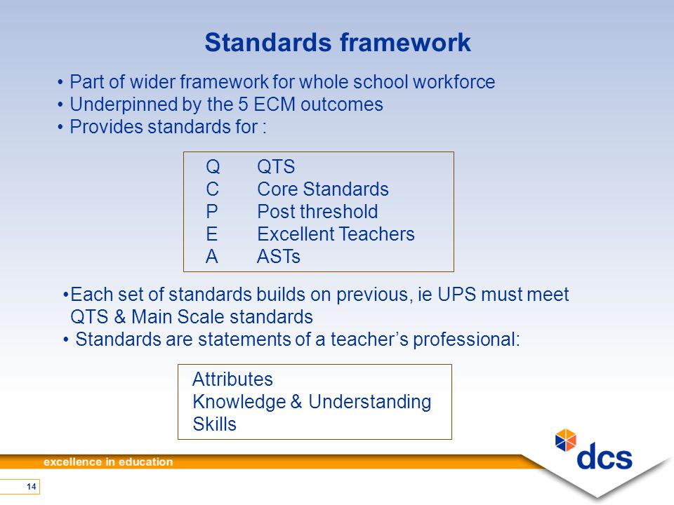 14 Standards framework Part of wider framework for whole school workforce Underpinned by the 5 ECM outcomes Provides standards for : QQTS CCore Standards PPost threshold EExcellent Teachers A ASTs Each set of standards builds on previous, ie UPS must meet QTS & Main Scale standards Standards are statements of a teacher’s professional: Attributes Knowledge & Understanding Skills