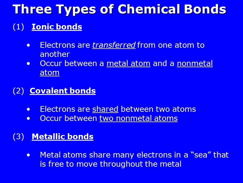 Three Types of Chemical Bonds (1) Ionic bonds Electrons are transferred from one atom to another Occur between a metal atom and a nonmetal atom (2) Covalent bonds Electrons are shared between two atoms Occur between two nonmetal atoms (3) Metallic bonds Metal atoms share many electrons in a sea that is free to move throughout the metal
