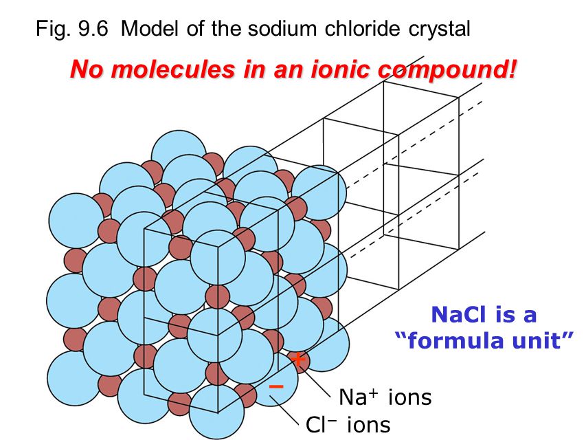 Fig. 9.6 Model of the sodium chloride crystal − + No molecules in an ionic compound.