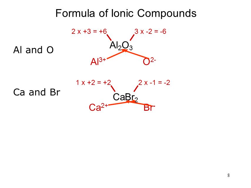 8 Formula of Ionic Compounds Al 2 O 3 2 x +3 = +63 x -2 = -6 Al 3+ O 2- CaBr 2 1 x +2 = +22 x -1 = -2 Ca 2+ Br - Al and O Ca and Br