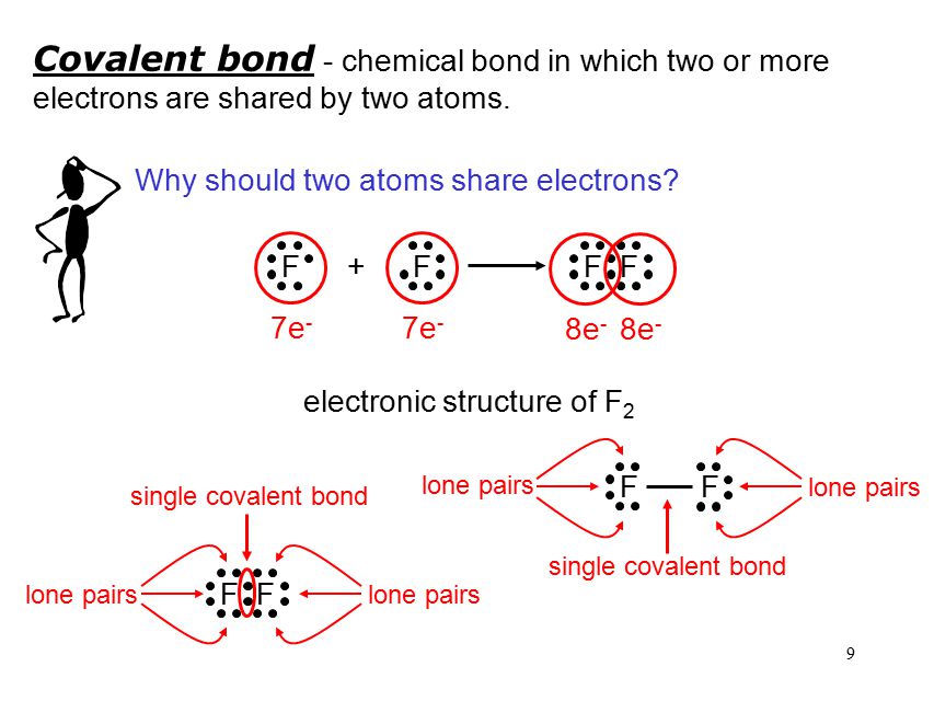 9 Covalent bond - chemical bond in which two or more electrons are shared by two atoms.