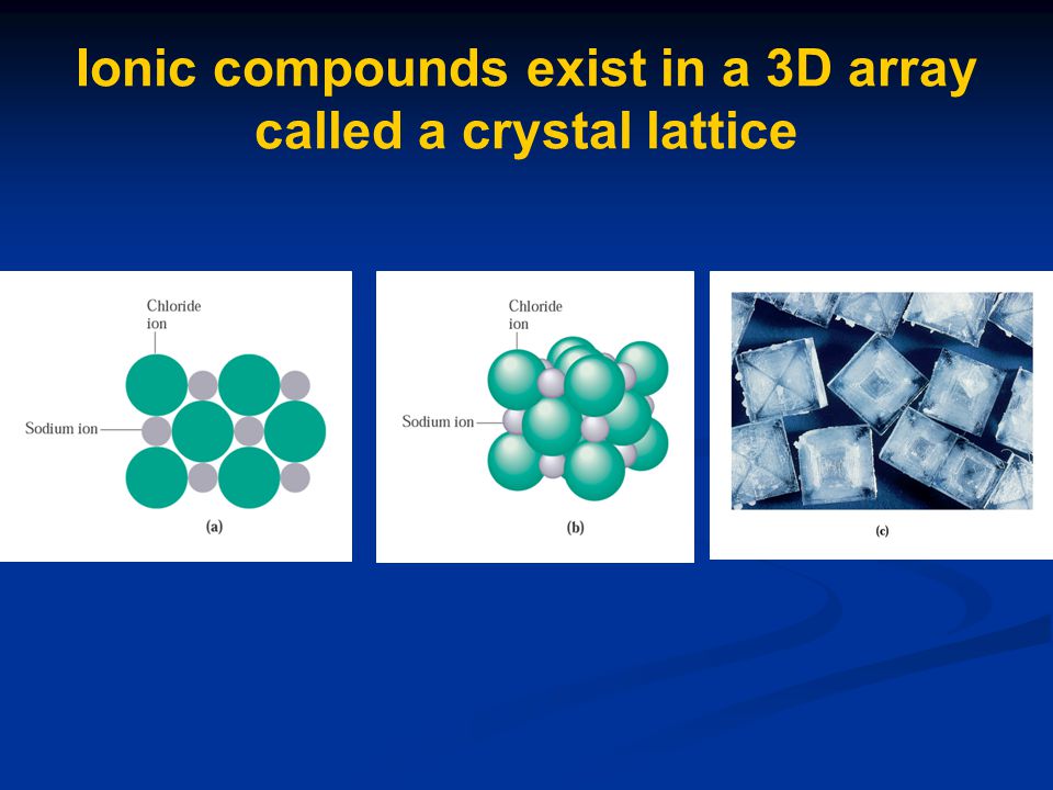 Ionic compounds exist in a 3D array called a crystal lattice