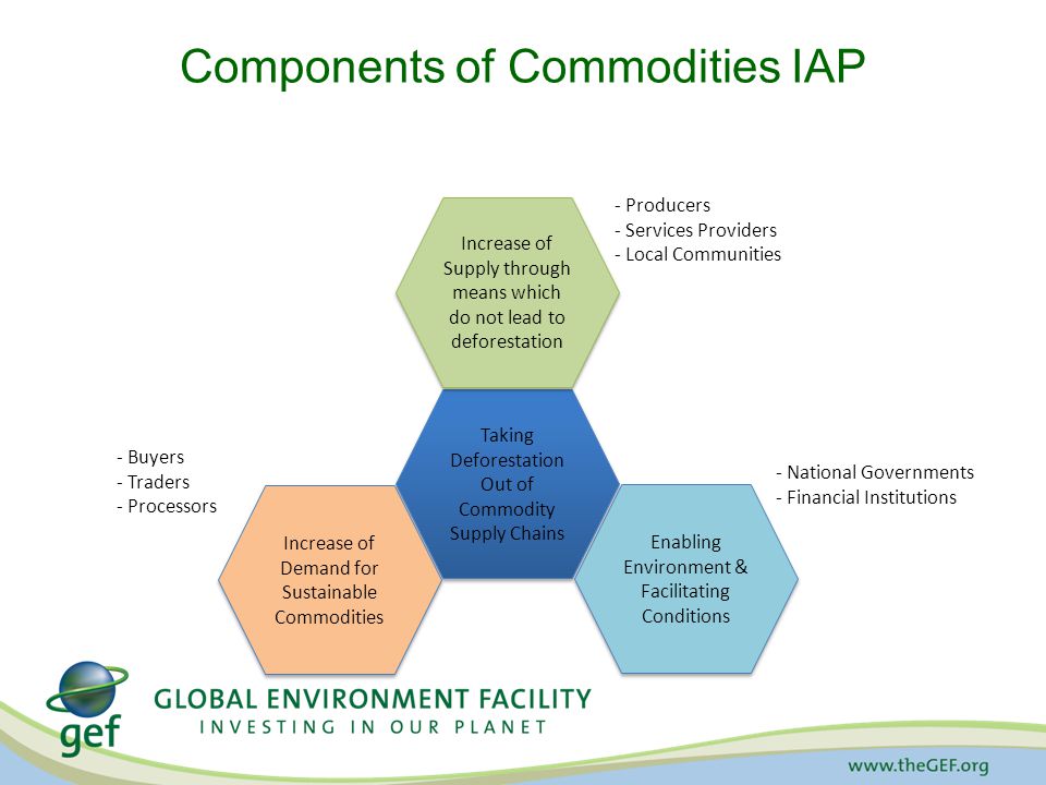 Components of Commodities IAP Taking Deforestation Out of Commodity Supply Chains Enabling Environment & Facilitating Conditions Increase of Supply through means which do not lead to deforestation Increase of Demand for Sustainable Commodities - National Governments - Financial Institutions - Producers - Services Providers - Local Communities - Buyers - Traders - Processors