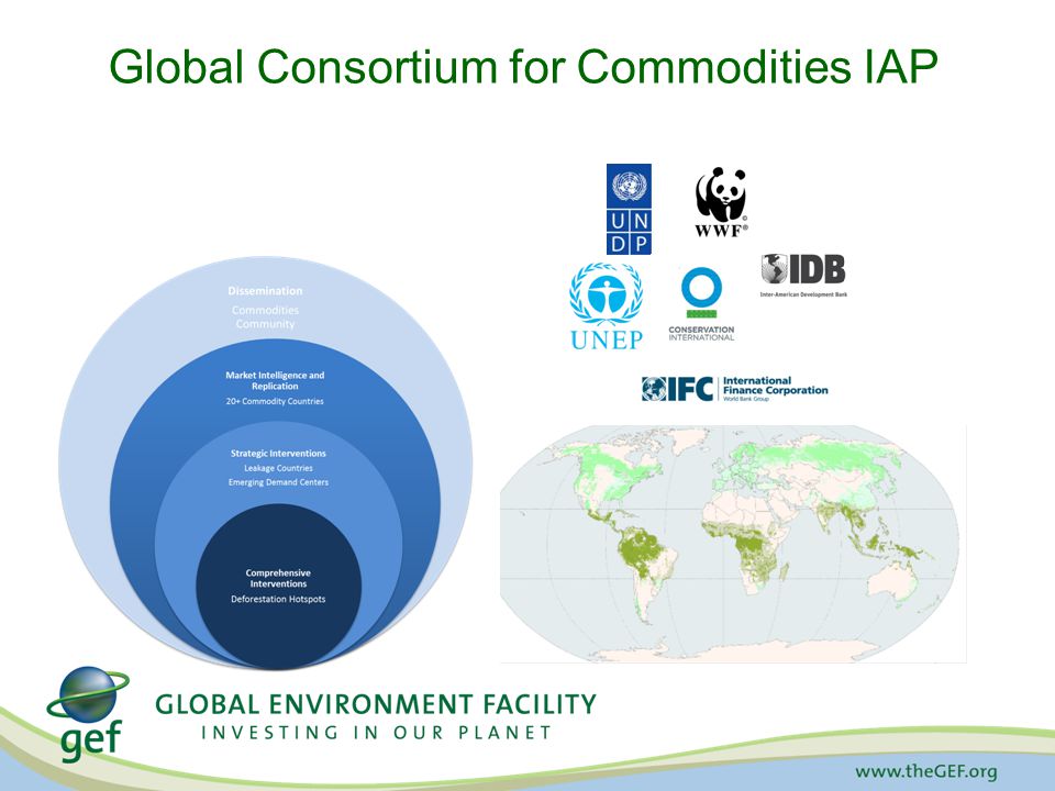 Global Consortium for Commodities IAP