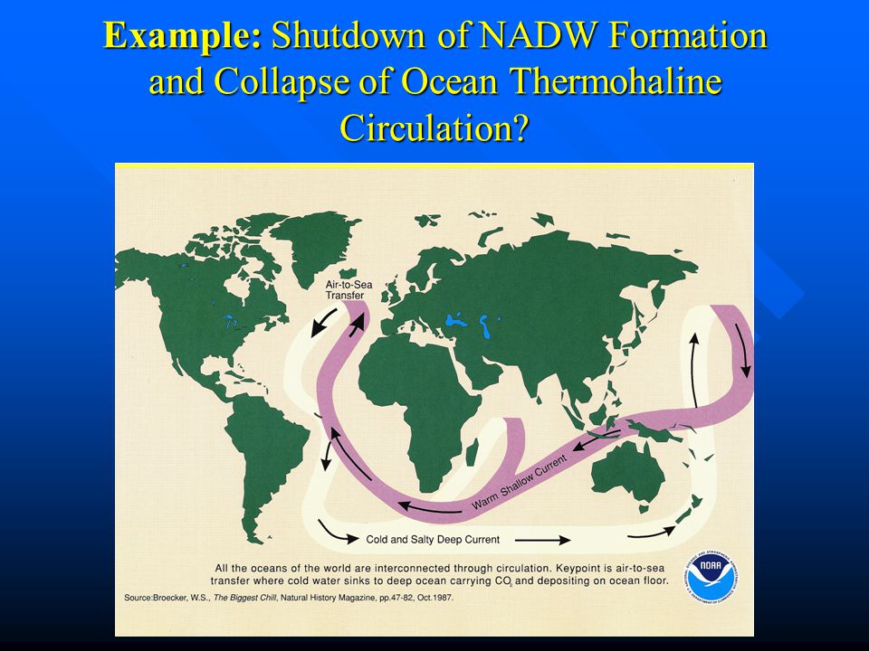 Example: Shutdown of NADW Formation and Collapse of Ocean Thermohaline Circulation