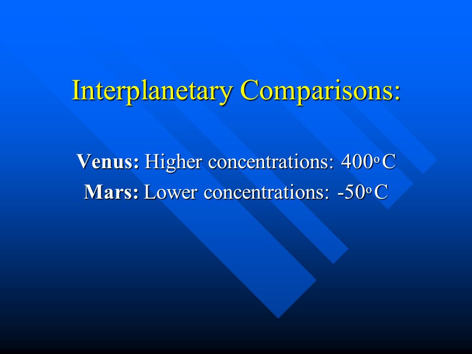 Interplanetary Comparisons: Venus: Higher concentrations: 400 o C Mars: Lower concentrations: -50 o C