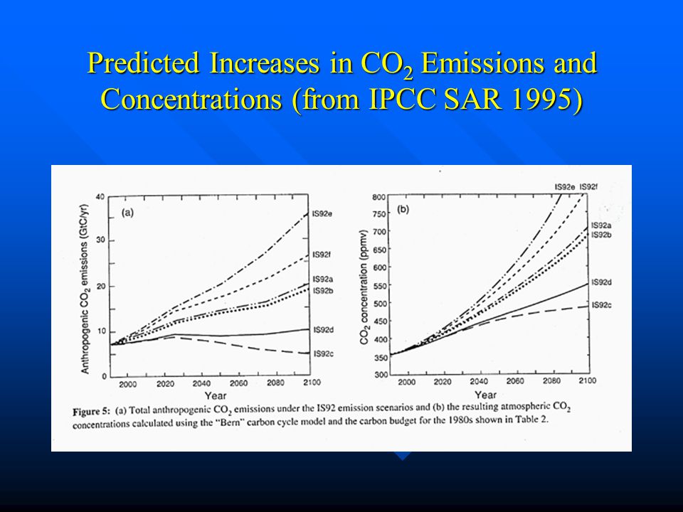 Predicted Increases in CO 2 Emissions and Concentrations (from IPCC SAR 1995)
