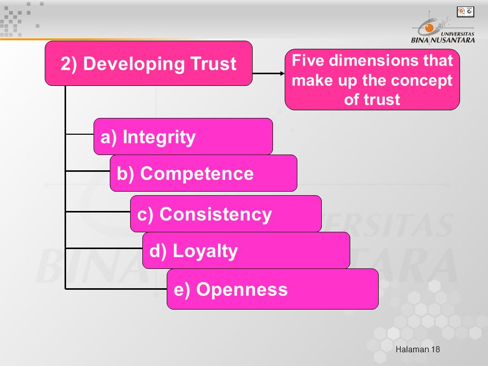 Halaman 18 2) Developing Trust a) Integrity d) Loyalty b) Competence c) Consistency e) Openness Five dimensions that make up the concept of trust