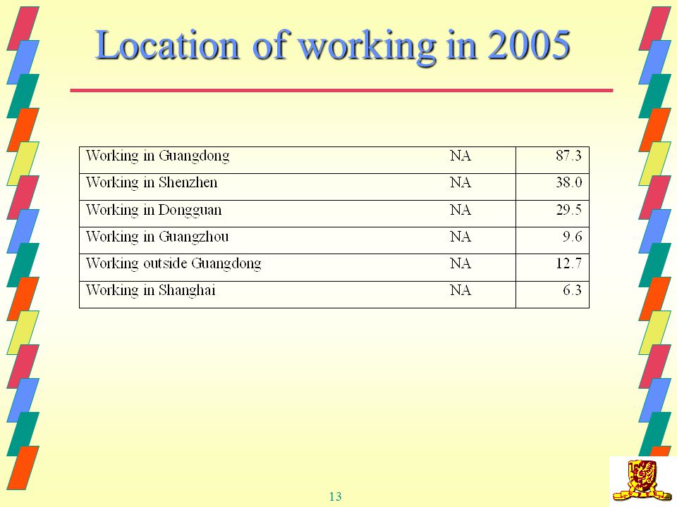 13 Location of working in 2005