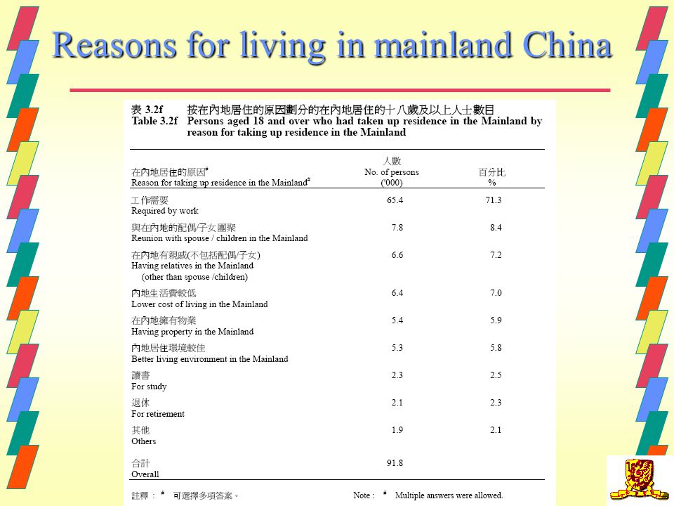 19 Reasons for living in mainland China