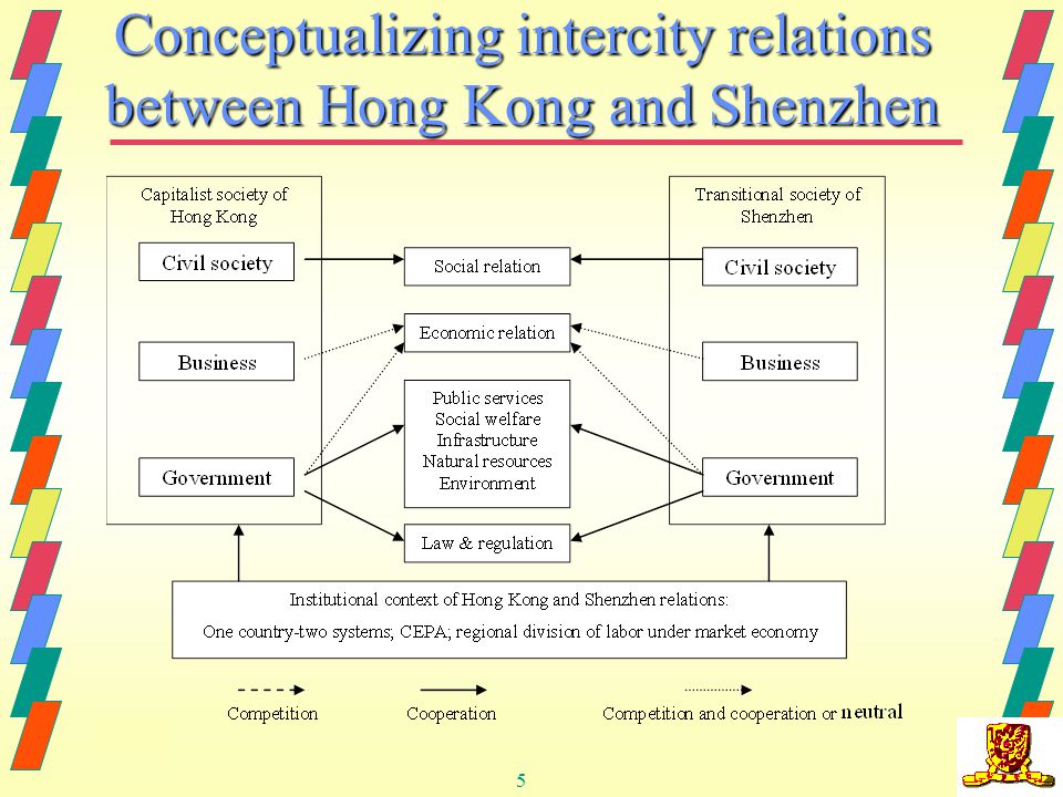5 Conceptualizing intercity relations between Hong Kong and Shenzhen
