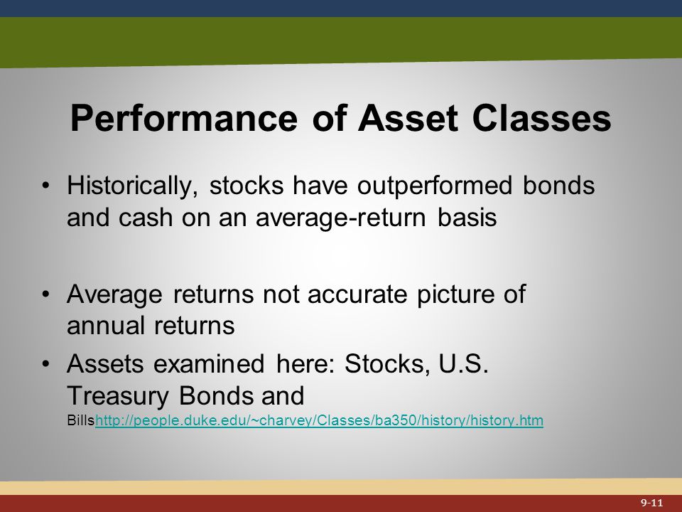 Performance of Asset Classes Historically, stocks have outperformed bonds and cash on an average-return basis Average returns not accurate picture of annual returns Assets examined here: Stocks, U.S.